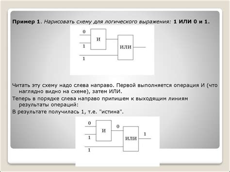 Пример построения схемы логического выражения