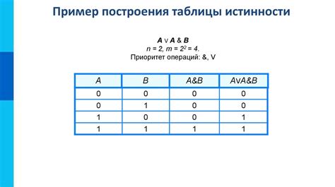 Пример построения таблицы