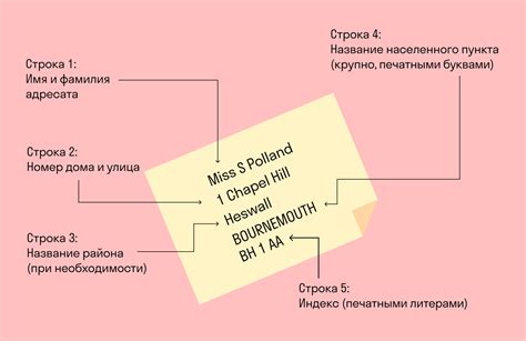 Пример правильного написания адреса