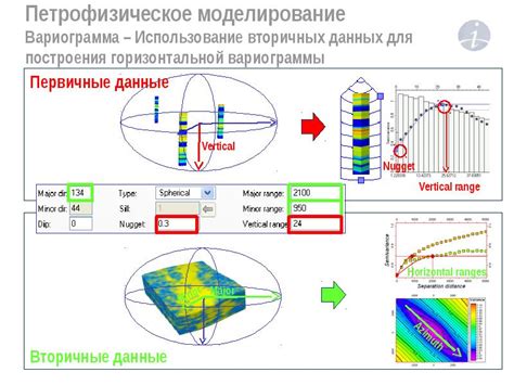 Пример применения анализа вариограммы для определения КВЧ