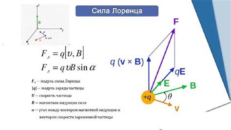 Пример применения силы Лоренца для получения ЭДС индукции