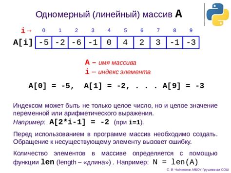 Пример проверки переменной на массив