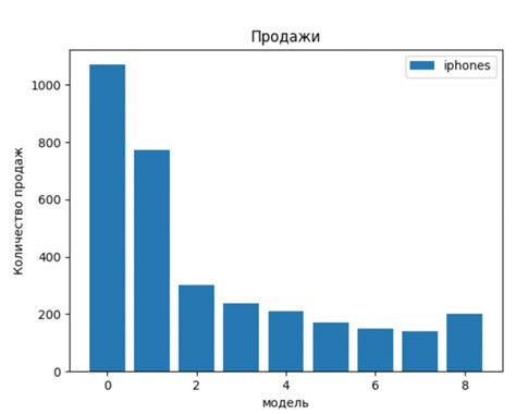 Пример работы с библиотекой Matplotlib