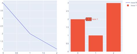 Пример работы с библиотекой Plotly