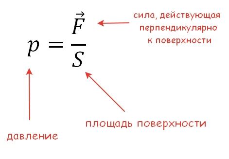 Пример расчета силы давления