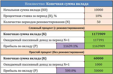 Пример расчета сложных процентов вклада