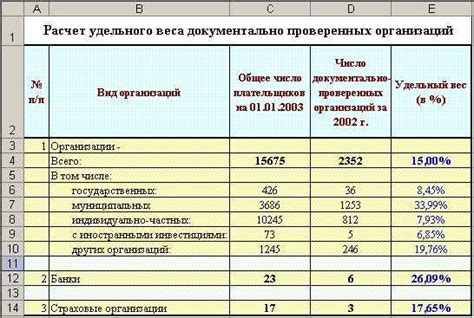 Пример расчета удельного веса в процентах