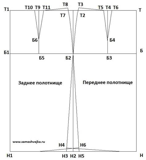 Пример сборки юбки: пошаговая инструкция