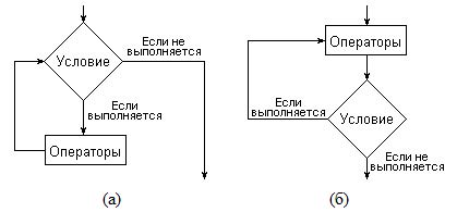 Пример с использованием цикла for