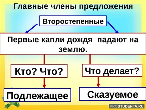 Пример успешного предложения