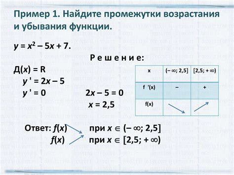 Пример №1: Поиск периода возрастания для квадратной функции