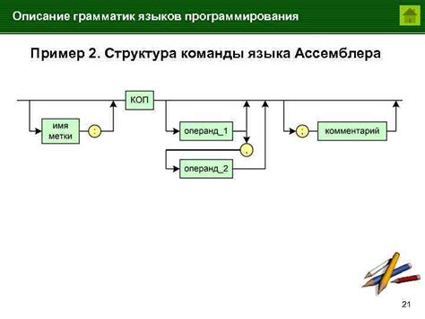 Пример 1: БНФ-структура для языка программирования