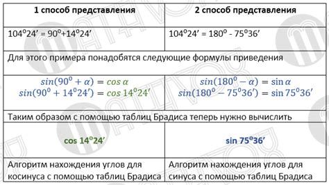 Пример 1: Вычисление синуса