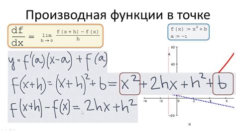 Пример 1: Дифференциал функции f(x) = x^2