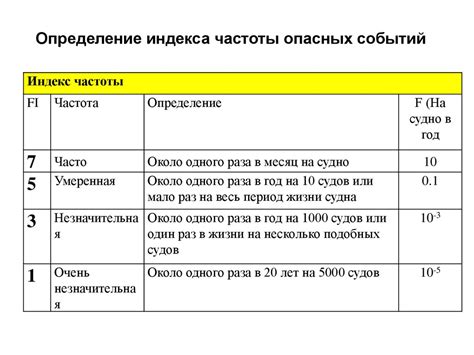 Пример 1: Определение индекса буквы 'a'