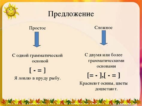 Пример 1: Применение схемы когда и когда в реальной жизни