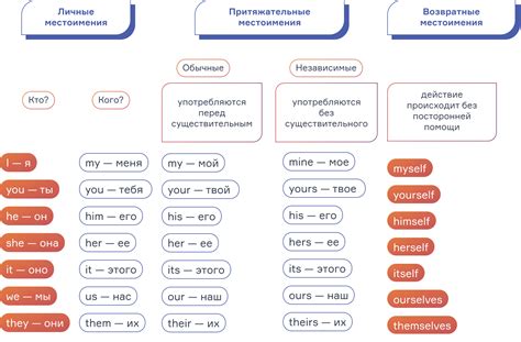 Пример 2: БНФ-структура для грамматики естественного языка