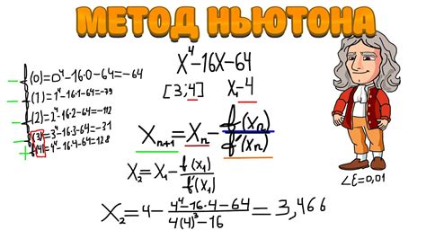 Пример 2: Метод Ньютона