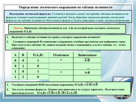 Пример 2: Нахождение противоречий в логической системе