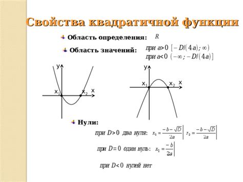 Пример 2: Область определения квадратичной функции вида y = a(x - h)^2 + k