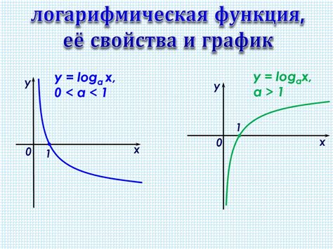 Пример 2: Обратная функция логарифма