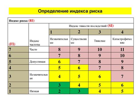 Пример 2: Определение индекса буквы 'z'