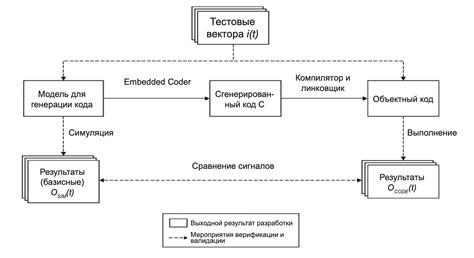 Пример 2: Работа с формами и валидация данных