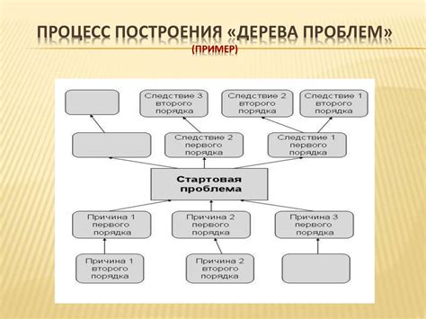 Пример 5: Превращение проблем в возможности