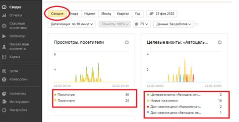 Принципиальная схема работы системы Яндекс.Метрики