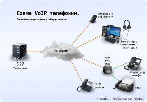 Принципы АТС телефонии