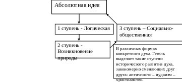 Принципы абсолютной идеи