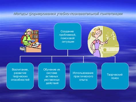 Принципы активных умственных процессов