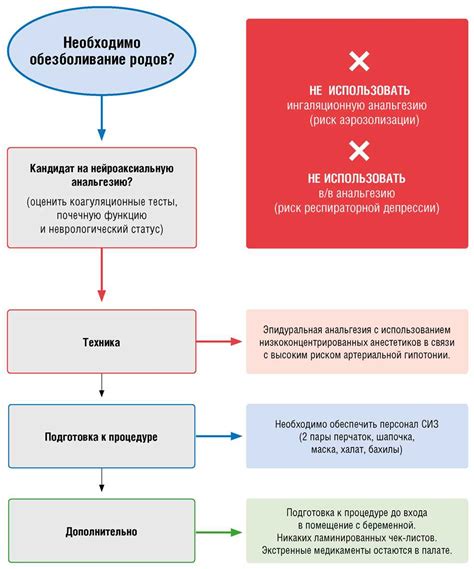 Принципы безопасности и комфорта для ребенка и мамы