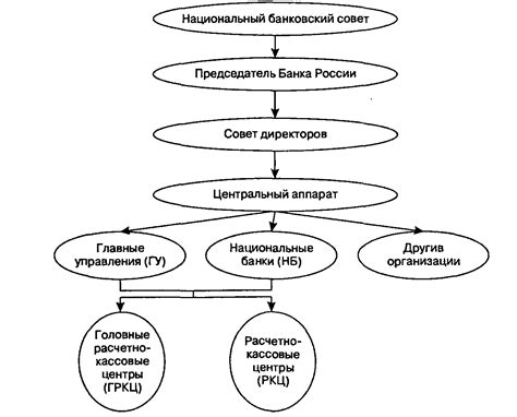 Принципы бухгалтерии Центрального регионального банка