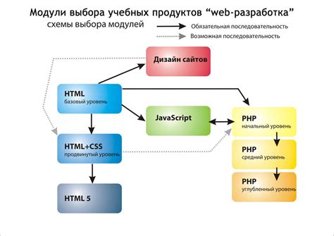 Принципы ввода в программировании