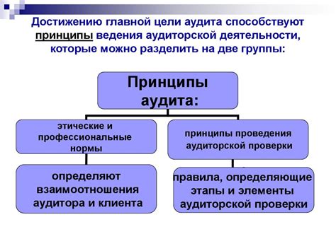 Принципы ведения деятельности