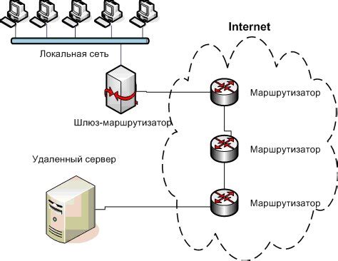 Принципы взаимодействия в сети