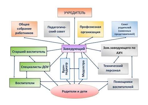 Принципы взаимодействия с начальником