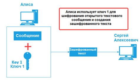 Принципы выбора алгоритмов шифрования: