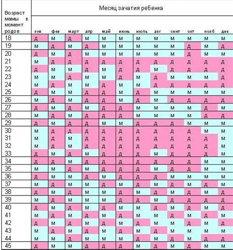 Принципы выбора месяца зачатия для планирования беременности