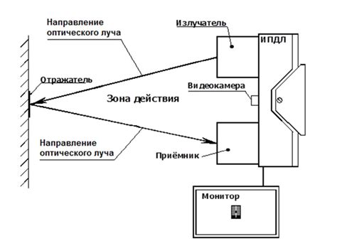 Принципы действия ИПДЛ извещателей