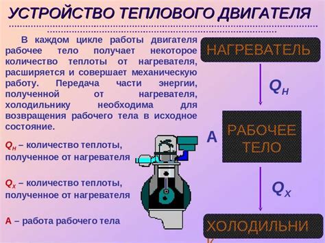 Принципы действия аппарата озонотерапии