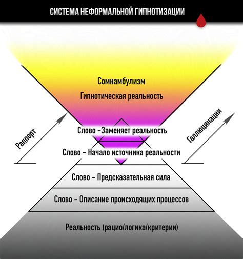 Принципы действия гипноза и его механизмы