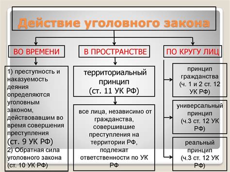 Принципы действия и особенности