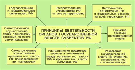 Принципы деятельности