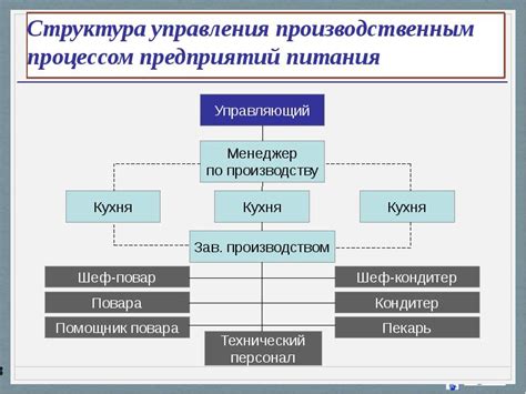 Принципы деятельности ресторана