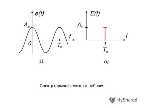 Принципы дифференциации гармонического колебания