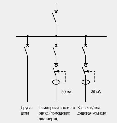 Принципы защиты от короткого замыкания