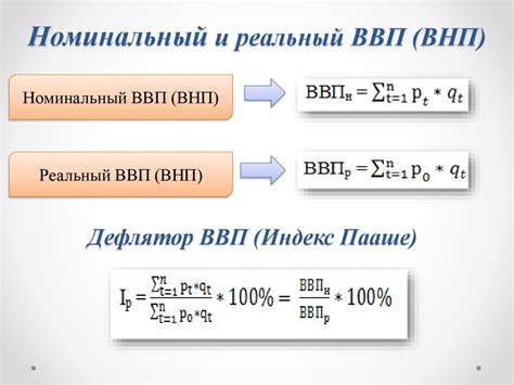 Принципы измерения ВВП и ВНП