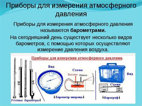 Принципы измерения атмосферного давления